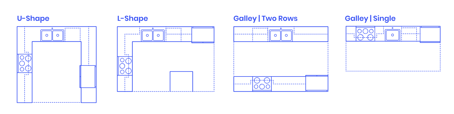 Different Kitchen Layouts